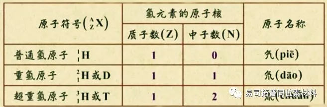 稳定同位素常用概念及性质简述(图5)