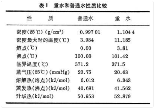重水是怎么产生的？重水的生产与应用(图1)