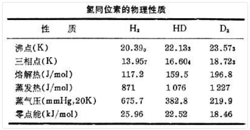 氘是什么_关于氘的详解(图1)