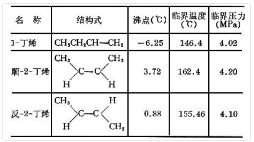 丁烯_顺2丁烯_反2丁烯(图1)