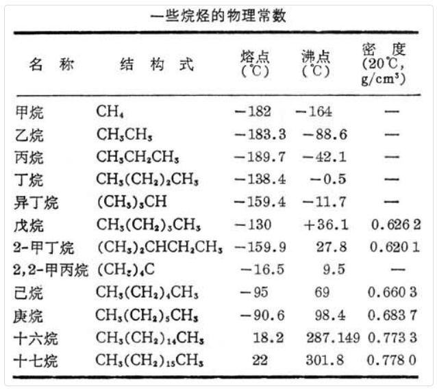 烷烃的命名及性质介绍(图4)