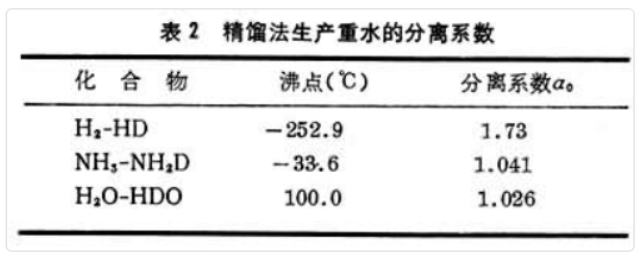 氘代重水价格多少(图1)