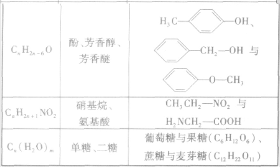同素异形体_同位素_同分异构体(图2)