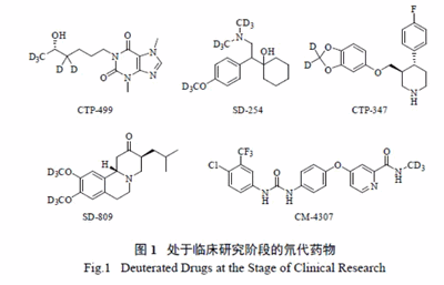 氘标记药物分子的合成进展(图1)