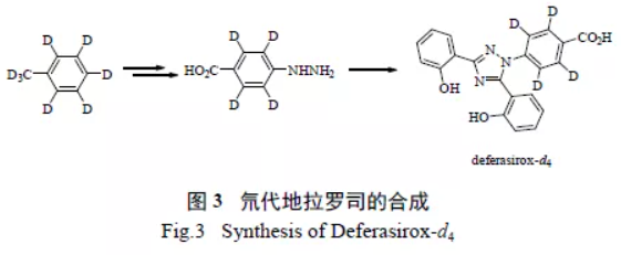 氘标记药物分子的合成进展(图3)