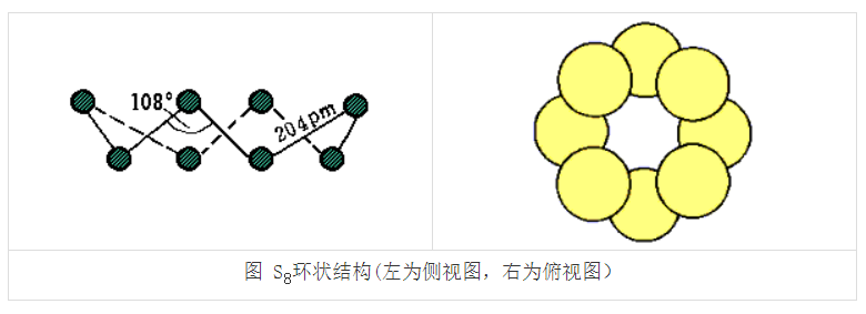 硫的四种同素异构体(图2)