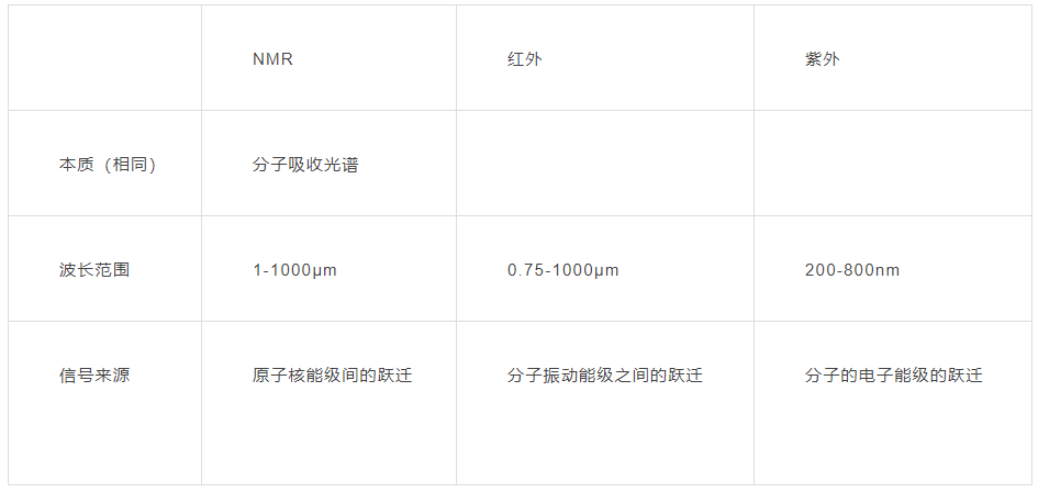 核磁共振波谱仪原理与使用指南(图2)