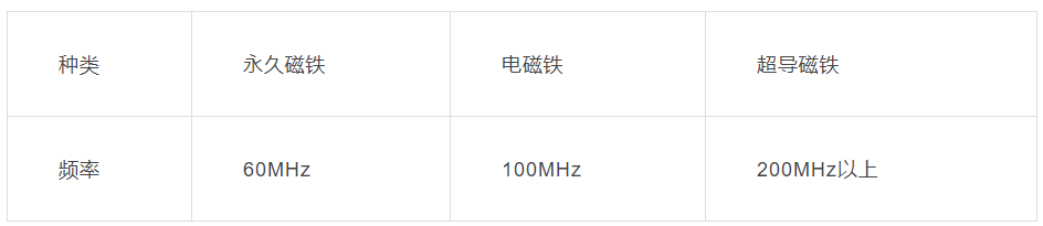 核磁共振波谱仪原理与使用指南(图4)