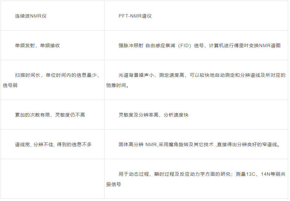 核磁共振波谱仪原理与使用指南(图8)