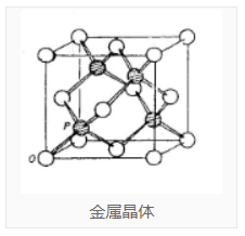 金属晶体是什么？金属晶体的介绍(图2)