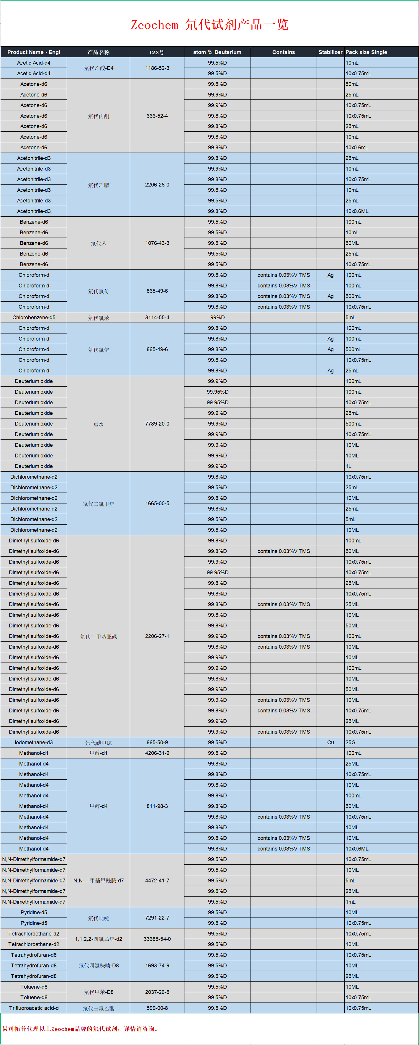 Zeochem氘代试剂(图1)